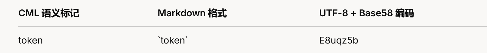 编码规则图示