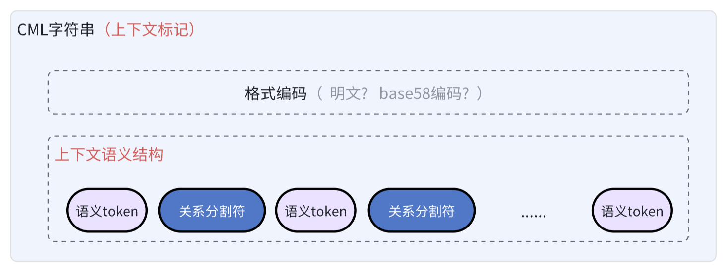 编码格式图示